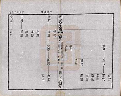 [下载][毘陵周氏宗谱]江苏周氏(共十卷)__民国二十六年（1937）_八.pdf