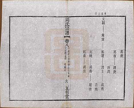 [下载][毘陵周氏宗谱]江苏周氏(共十卷)__民国二十六年（1937）_八.pdf