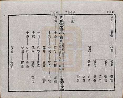 [下载][毘陵周氏宗谱]江苏周氏(共十卷)__民国二十六年（1937）_九.pdf