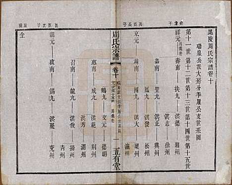 [下载][毘陵周氏宗谱]江苏周氏(共十卷)__民国二十六年（1937）_十.pdf