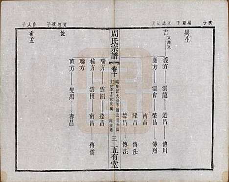 [下载][毘陵周氏宗谱]江苏周氏(共十卷)__民国二十六年（1937）_十.pdf