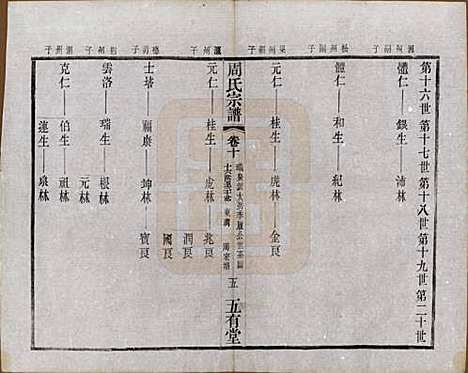 [下载][毘陵周氏宗谱]江苏周氏(共十卷)__民国二十六年（1937）_十.pdf