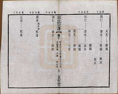 [下载][毘陵周氏宗谱]江苏周氏(共十卷)__民国二十六年（1937）_十.pdf