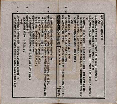 [下载][湘潭龙山周氏五修族谱]湖南周氏__民国二十年（1931）_三.pdf