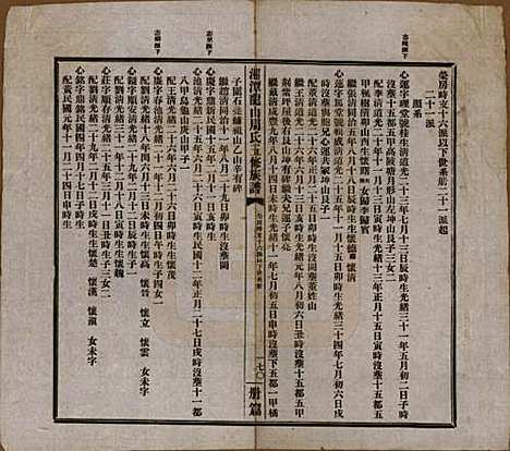 [下载][湘潭龙山周氏五修族谱]湖南周氏__民国二十年（1931）_五.pdf