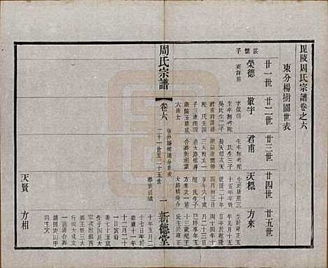 [下载][毘陵周氏宗谱]江苏周氏(共八卷)__民国二十四年（1935）_六.pdf