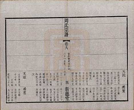 [下载][毘陵周氏宗谱]江苏周氏(共八卷)__民国二十四年（1935）_六.pdf