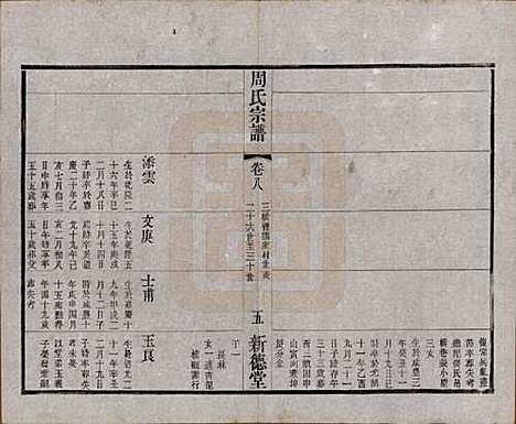 [下载][毘陵周氏宗谱]江苏周氏(共八卷)__民国二十四年（1935）_八.pdf