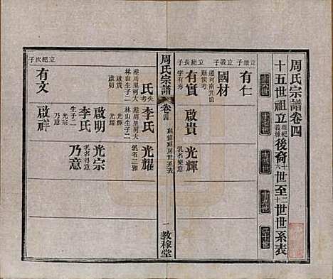 [下载][黄陂周氏宗谱]湖北周氏(共十卷)__民国十二年（1923）_四.pdf