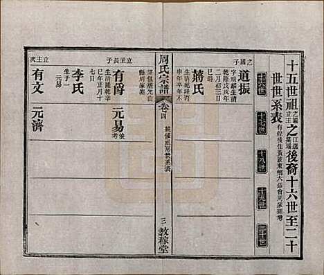 [下载][黄陂周氏宗谱]湖北周氏(共十卷)__民国十二年（1923）_四.pdf