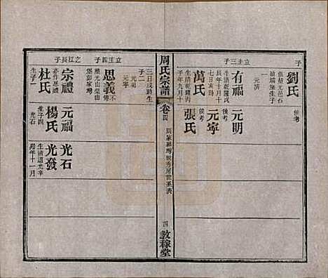 [下载][黄陂周氏宗谱]湖北周氏(共十卷)__民国十二年（1923）_四.pdf