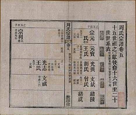 [下载][黄陂周氏宗谱]湖北周氏(共十卷)__民国十二年（1923）_五.pdf