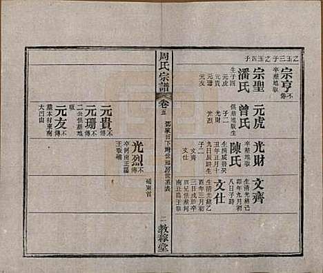 [下载][黄陂周氏宗谱]湖北周氏(共十卷)__民国十二年（1923）_五.pdf