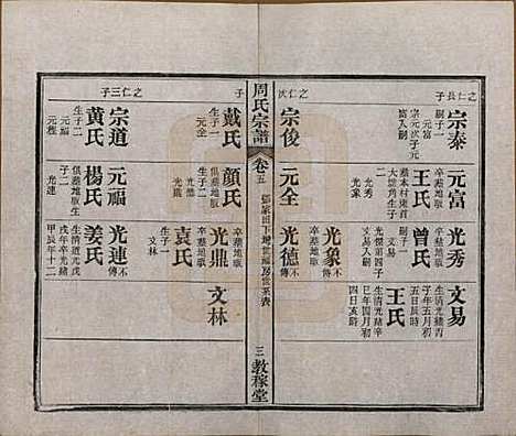 [下载][黄陂周氏宗谱]湖北周氏(共十卷)__民国十二年（1923）_五.pdf