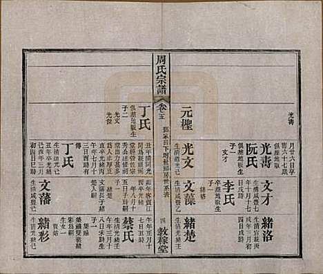 [下载][黄陂周氏宗谱]湖北周氏(共十卷)__民国十二年（1923）_五.pdf