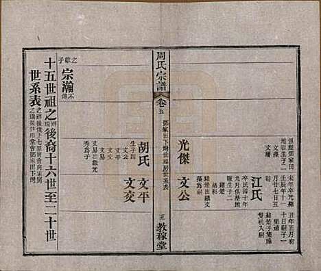 [下载][黄陂周氏宗谱]湖北周氏(共十卷)__民国十二年（1923）_五.pdf