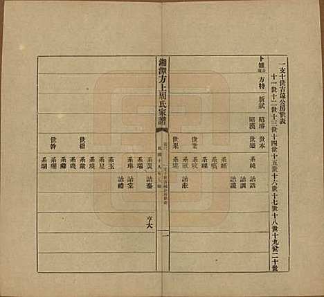 [下载][湘潭方上周氏七修家谱]湖南周氏(共一百六十六卷)__民国十九年（1930）_三.pdf