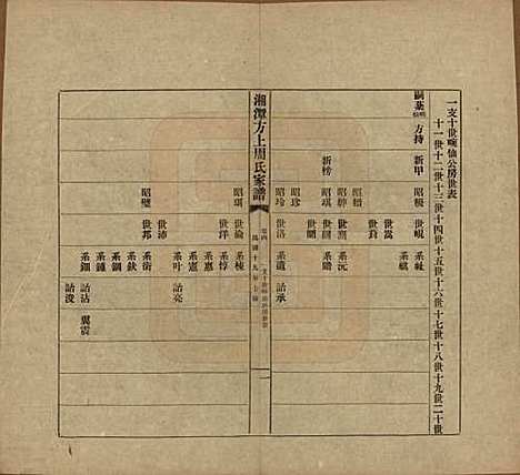 [下载][湘潭方上周氏七修家谱]湖南周氏(共一百六十六卷)__民国十九年（1930）_四.pdf