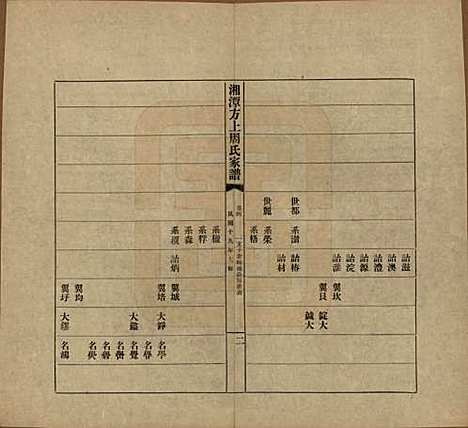 [下载][湘潭方上周氏七修家谱]湖南周氏(共一百六十六卷)__民国十九年（1930）_四.pdf