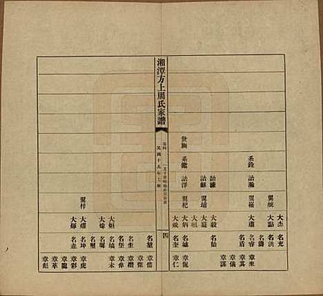 [下载][湘潭方上周氏七修家谱]湖南周氏(共一百六十六卷)__民国十九年（1930）_四.pdf