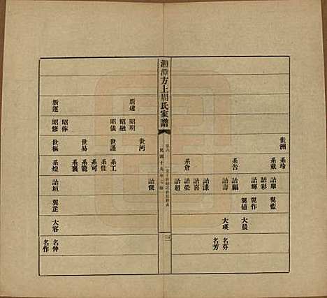 [下载][湘潭方上周氏七修家谱]湖南周氏(共一百六十六卷)__民国十九年（1930）_六.pdf