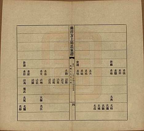 [下载][湘潭方上周氏七修家谱]湖南周氏(共一百六十六卷)__民国十九年（1930）_六.pdf