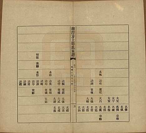 [下载][湘潭方上周氏七修家谱]湖南周氏(共一百六十六卷)__民国十九年（1930）_六.pdf