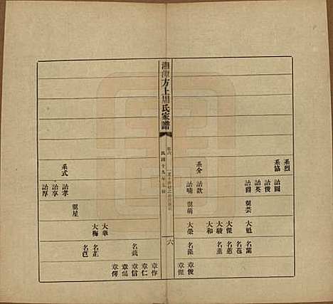 [下载][湘潭方上周氏七修家谱]湖南周氏(共一百六十六卷)__民国十九年（1930）_六.pdf