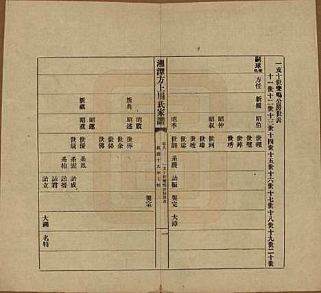 [下载][湘潭方上周氏七修家谱]湖南周氏(共一百六十六卷)__民国十九年（1930）_八.pdf