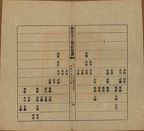 [下载][湘潭方上周氏七修家谱]湖南周氏(共一百六十六卷)__民国十九年（1930）_八.pdf