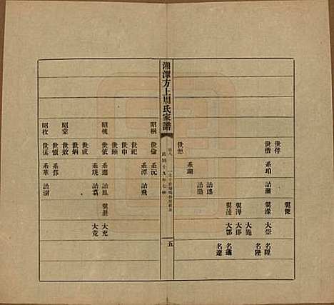 [下载][湘潭方上周氏七修家谱]湖南周氏(共一百六十六卷)__民国十九年（1930）_八.pdf