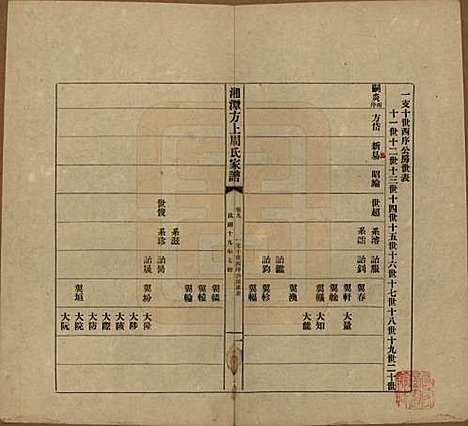 [下载][湘潭方上周氏七修家谱]湖南周氏(共一百六十六卷)__民国十九年（1930）_九.pdf