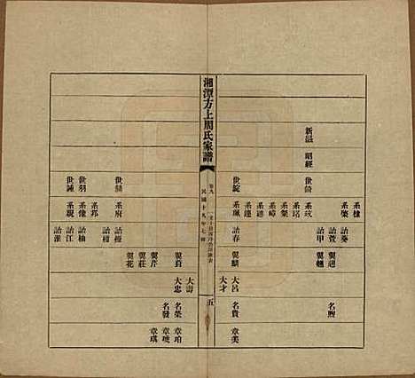 [下载][湘潭方上周氏七修家谱]湖南周氏(共一百六十六卷)__民国十九年（1930）_九.pdf