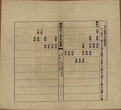 [下载][湘潭方上周氏七修家谱]湖南周氏(共一百六十六卷)__民国十九年（1930）_十.pdf