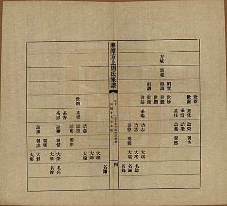 [下载][湘潭方上周氏七修家谱]湖南周氏(共一百六十六卷)__民国十九年（1930）_十一.pdf