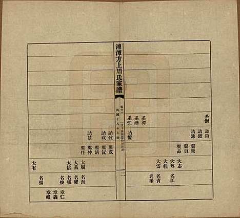 [下载][湘潭方上周氏七修家谱]湖南周氏(共一百六十六卷)__民国十九年（1930）_十二.pdf