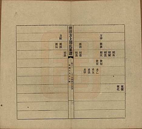 [下载][湘潭方上周氏七修家谱]湖南周氏(共一百六十六卷)__民国十九年（1930）_十二.pdf