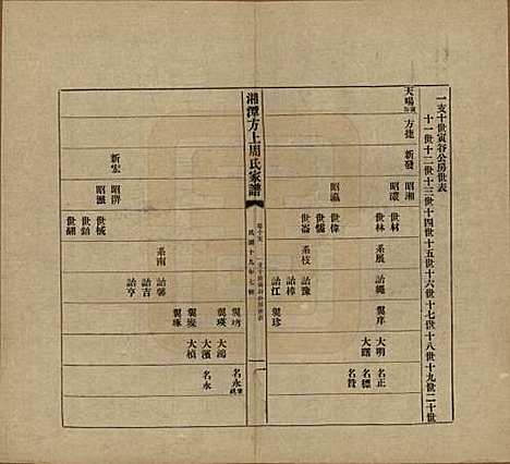 [下载][湘潭方上周氏七修家谱]湖南周氏(共一百六十六卷)__民国十九年（1930）_十五.pdf