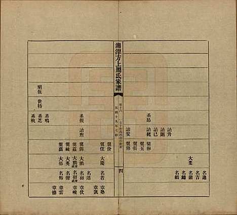 [下载][湘潭方上周氏七修家谱]湖南周氏(共一百六十六卷)__民国十九年（1930）_十六.pdf