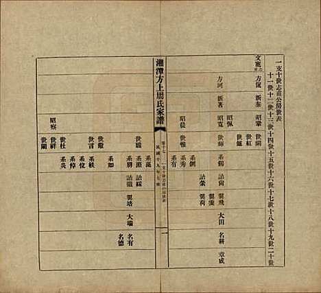 [下载][湘潭方上周氏七修家谱]湖南周氏(共一百六十六卷)__民国十九年（1930）_十七.pdf