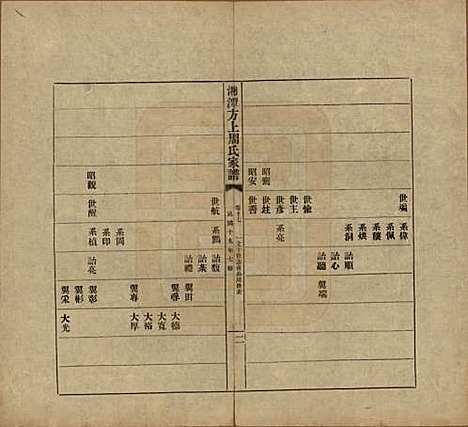 [下载][湘潭方上周氏七修家谱]湖南周氏(共一百六十六卷)__民国十九年（1930）_十七.pdf