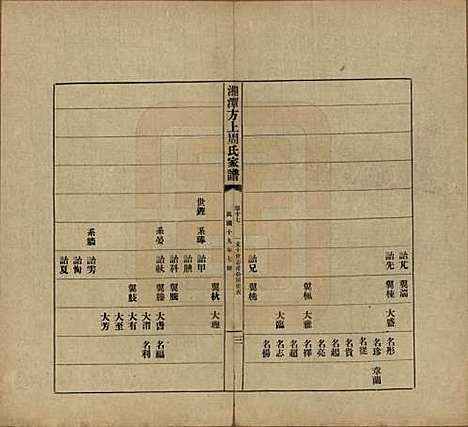 [下载][湘潭方上周氏七修家谱]湖南周氏(共一百六十六卷)__民国十九年（1930）_十七.pdf