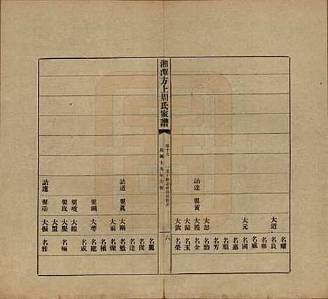 [下载][湘潭方上周氏七修家谱]湖南周氏(共一百六十六卷)__民国十九年（1930）_十七.pdf