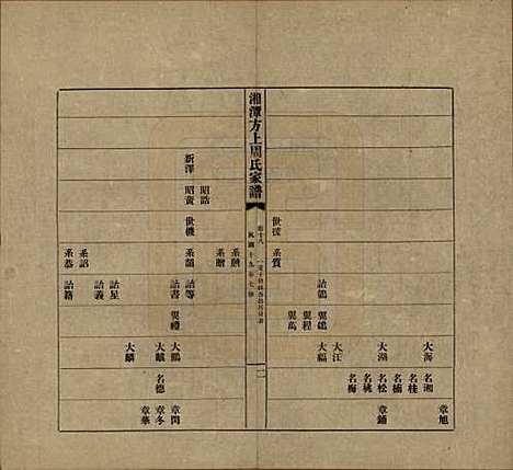 [下载][湘潭方上周氏七修家谱]湖南周氏(共一百六十六卷)__民国十九年（1930）_十八.pdf