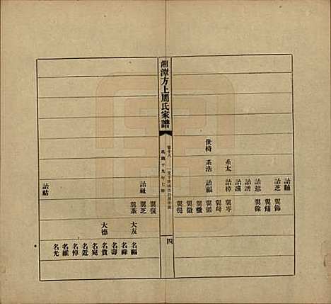 [下载][湘潭方上周氏七修家谱]湖南周氏(共一百六十六卷)__民国十九年（1930）_十八.pdf