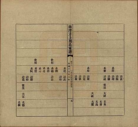 [下载][湘潭方上周氏七修家谱]湖南周氏(共一百六十六卷)__民国十九年（1930）_十八.pdf