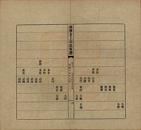 [下载][湘潭方上周氏七修家谱]湖南周氏(共一百六十六卷)__民国十九年（1930）_十八.pdf