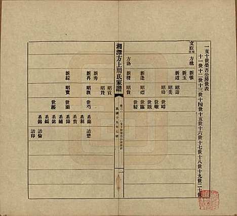 [下载][湘潭方上周氏七修家谱]湖南周氏(共一百六十六卷)__民国十九年（1930）_二十一.pdf