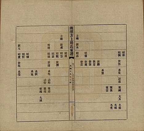 [下载][湘潭方上周氏七修家谱]湖南周氏(共一百六十六卷)__民国十九年（1930）_二十一.pdf