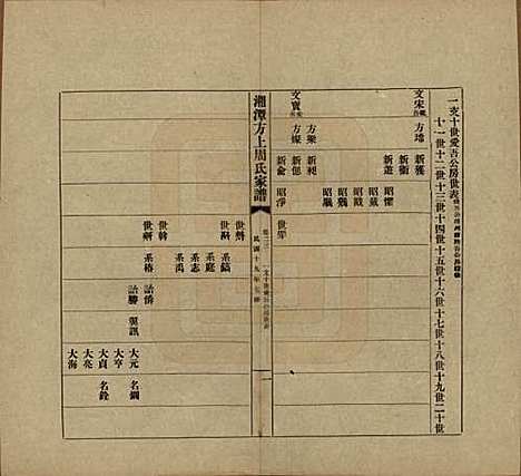 [下载][湘潭方上周氏七修家谱]湖南周氏(共一百六十六卷)__民国十九年（1930）_二十三.pdf